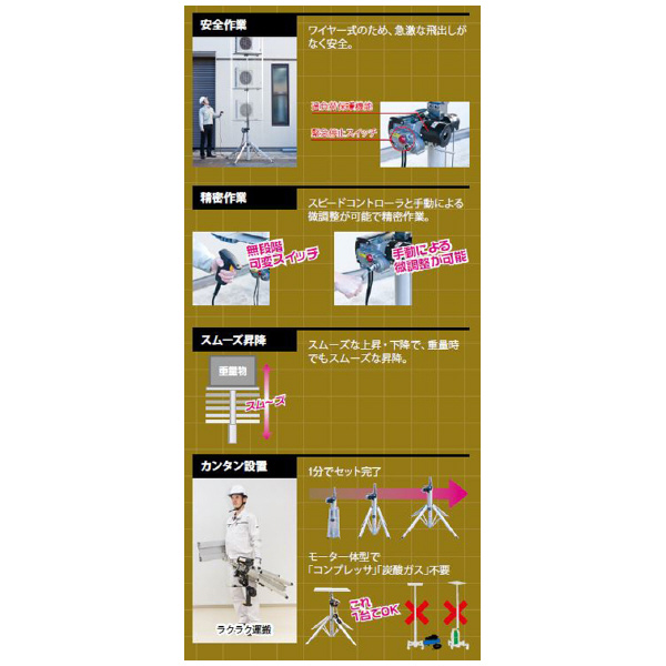 アサダ（株） ワイヤーアッパー ワイヤーアッパー UE300 UE-30