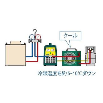 アサダ（株） CL3クーリングユニット ES オプション ES801 CL3ｸ-ﾘﾝｸﾞﾕﾆｯﾄ