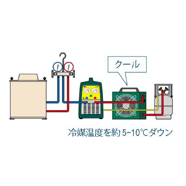 アサダ（株） CL3クーリングユニット ES オプション ES801 CL3ｸ-ﾘﾝｸﾞﾕﾆｯﾄ