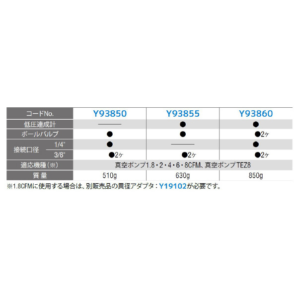 アサダ（株） OP マニホールド オプション Y93850 ﾏﾆﾎｰﾙﾄﾞ