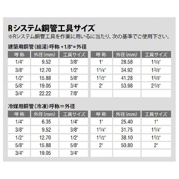 アサダ（株） 銅管工具 チューブカッタ 銅管工具 R70014PCO CO2ﾁｭｰﾌﾞｶｯﾀ
