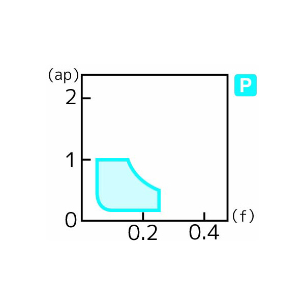 住友電気工業（株） スローアウェイチップ WNMG-FA スローアウェイチップ WNMG080404N-FA T1000A