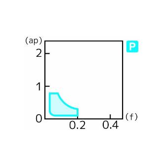 住友電気工業（株） スローアウェイチップ SCMT-FB スローアウェイチップ SCMT09T304N-FB T1000A