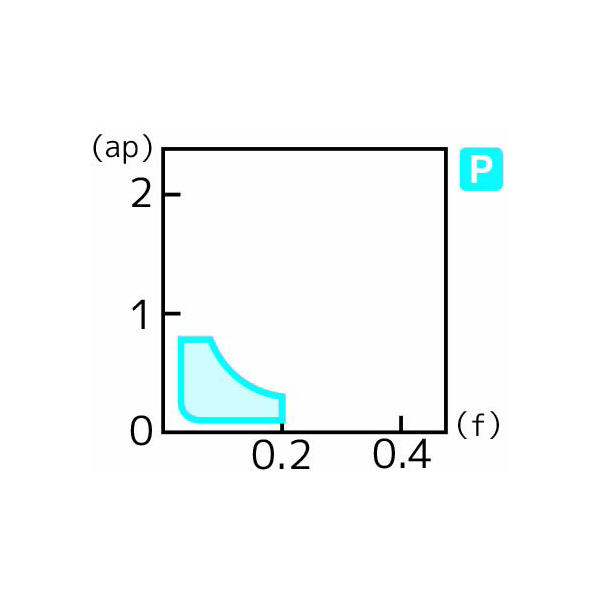 住友電気工業（株） スローアウェイチップ SCMT-FB スローアウェイチップ SCMT09T308N-FB T1500A