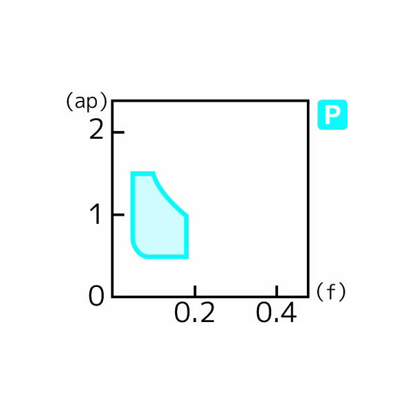住友電気工業（株） スローアウェイチップ WBGT-W スローアウェイチップ WBGT060102L-W T1000A