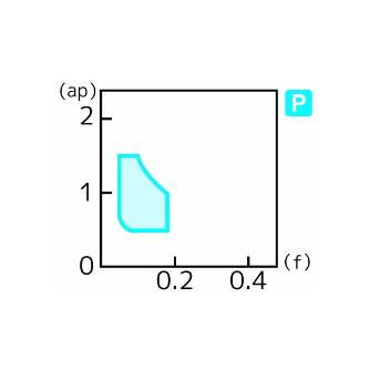 住友電気工業（株） スローアウェイチップ WBGT-W スローアウェイチップ WBGT060104R-W T1000A