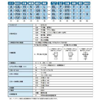 （株）ニッセイ 可変速BLCDギアモータ 平行軸 AG3L18 可変速ＢＬＣＤギアモータ　平行軸 AG3L18N5N-BLP020T2