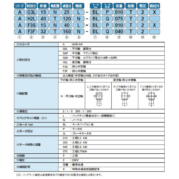 （株）ニッセイ 可変速BLCDギアモータ 平行軸 AG3L22 可変速ＢＬＣＤギアモータ　平行軸 AG3L22N120N-BLP010T2