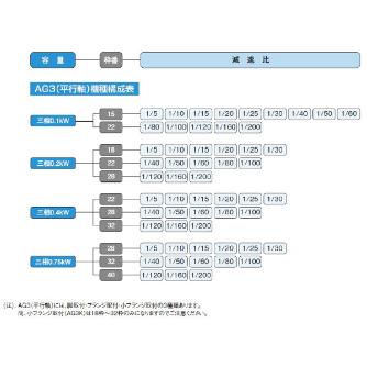 （株）ニッセイ 可変速BLCDギアモータ 平行軸 AG3L22 可変速ＢＬＣＤギアモータ　平行軸 AG3L22N120N-BLP010T2
