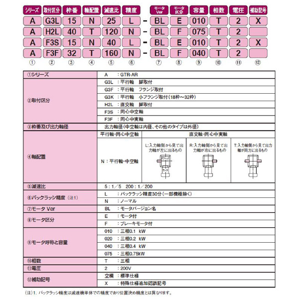 （株）ニッセイ ACサーボギアモータ 平行軸 AG3L22 ＡＣサーボギアモータ　平行軸 AG3L22N100N-BLE010T2