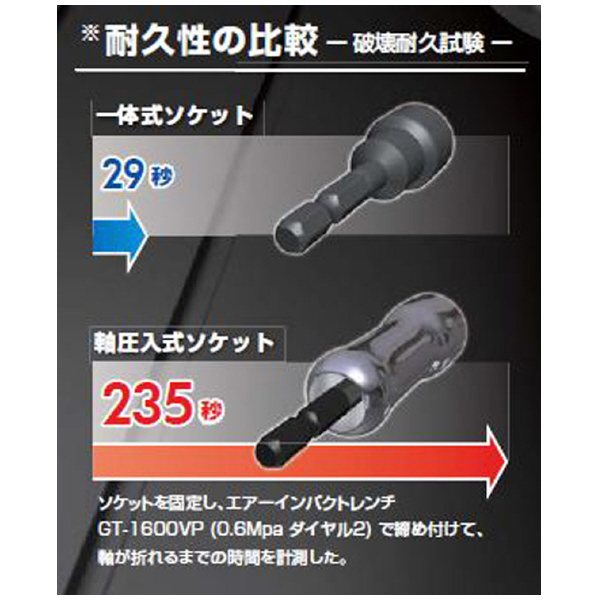 （株）ベッセル セミロングソケット SL20 セミロングソケット SL201390