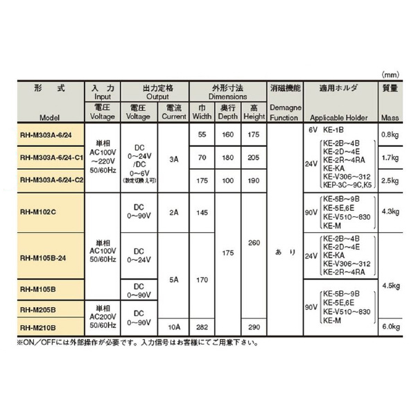 カネテック（株） 整流器/ホルダ RH 整流器／ホルダ RH-M303A-6/24-C1