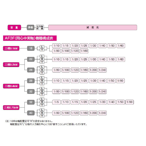 （株）ニッセイ ACサーボギアモータ 同心中実軸 AF3F28 ＡＣサーボギアモータ　同心中実軸 AF3F28L200N-BLF020T2