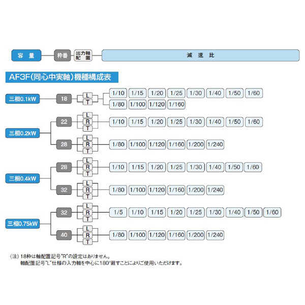 （株）ニッセイ 可変速BLDCギアモータ 同心中実軸 AF3F28 可変速ＢＬＤＣギアモータ　同心中実軸 AF3F28L10N-BLP040T2