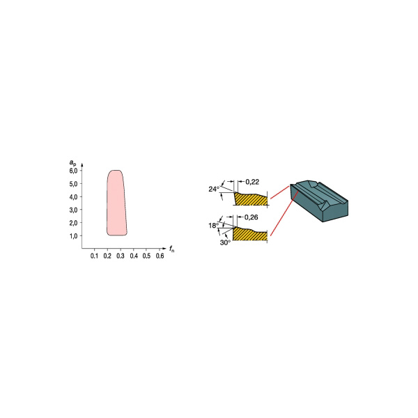 サンドビック（株） TーMax チップ 【C】 KNUX Ｔ－Ｍａｘ　チップ　【Ｃ】 KNUX 16 04 05L11 4325