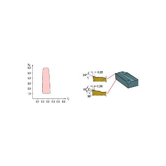 サンドビック（株） TーMax チップ 【C】 KNUX Ｔ－Ｍａｘ　チップ　【Ｃ】 KNUX 16 04 10L12 4325