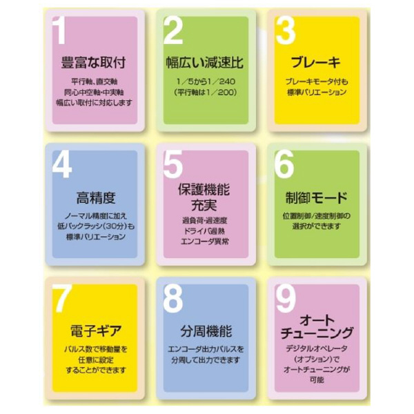 （株）ニッセイ ACサーボギアモータ 平行軸 AG3F22 ＡＣサーボギアモータ　平行軸 AG3F22N120L-BLE010T2