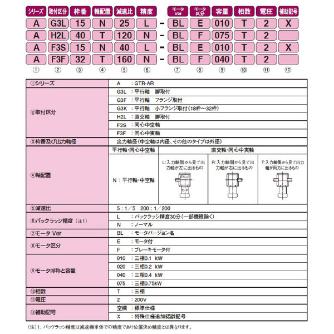 （株）ニッセイ ACサーボギアモータ 同心中実軸 AF3F32 ＡＣサーボギアモータ　同心中実軸 AF3F32L200L-BLE040T2