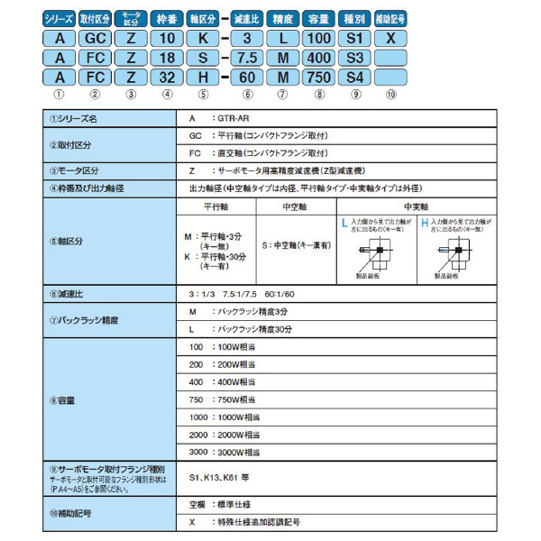 （株）ニッセイ コンパクト高精度減速機 中実軸 AFCZ10 コンパクト高精度減速機　中実軸 AFCZ10H-3M100S1