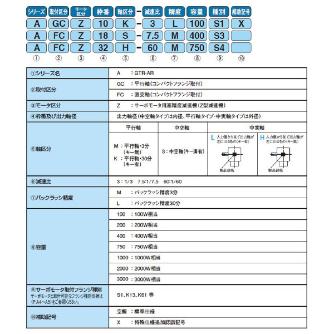 （株）ニッセイ コンパクト高精度減速機 中実軸 AFCZ32 コンパクト高精度減速機　中実軸 AFCZ32H-10L1000K22