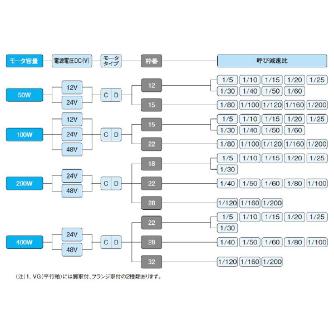 （株）ニッセイ バッテリー電源タイプ 平行軸 VGKD22 バッテリー電源タイプ　平行軸 VGKD22-100N100L1