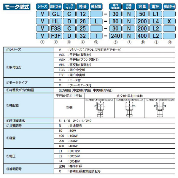 （株）ニッセイ バッテリー電源タイプ 平行軸 VGKC28 バッテリー電源タイプ　平行軸 VGKC28-120N200L2