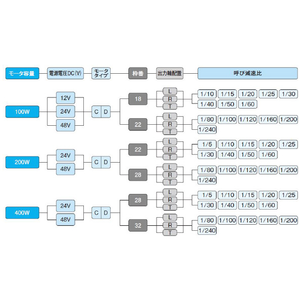 （株）ニッセイ バッテリー電源タイプ 直交軸 VHLD18 バッテリー電源タイプ　直交軸 VHLD18L-10N100L1