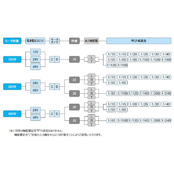 （株）ニッセイ バッテリー電源タイプ 同心中実軸 VF3FC28 バッテリー電源タイプ　同心中実軸 VF3FC28L-100N200L2