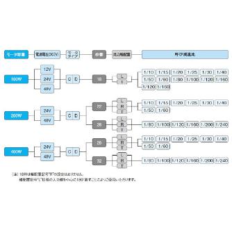 （株）ニッセイ バッテリー電源タイプ 同心中実軸 VF3FC28 バッテリー電源タイプ　同心中実軸 VF3FC28L-100N200L4
