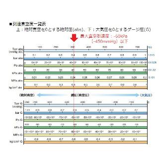 アズワン（株） 交流式エアーポンプ 1-5698 交流式エアーポンプ　ＧＳ－６ＥＡ 1-5698-11