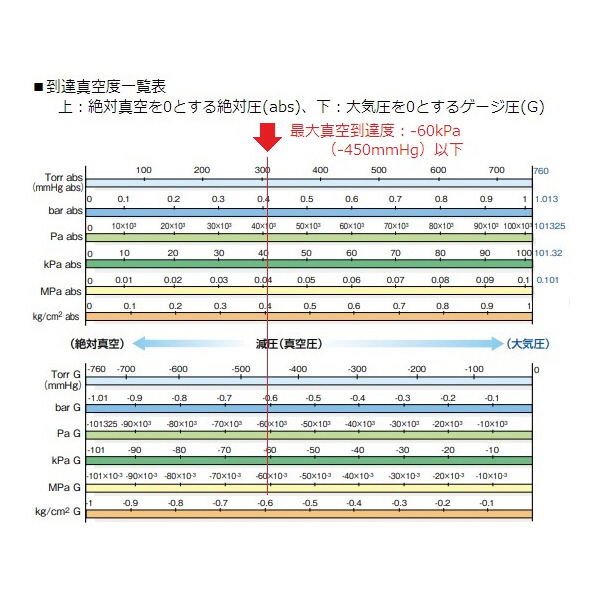 アズワン（株） 交流式エアーポンプ 1-5698 交流式エアーポンプ　ＧＳ－６ＥＡ 1-5698-11