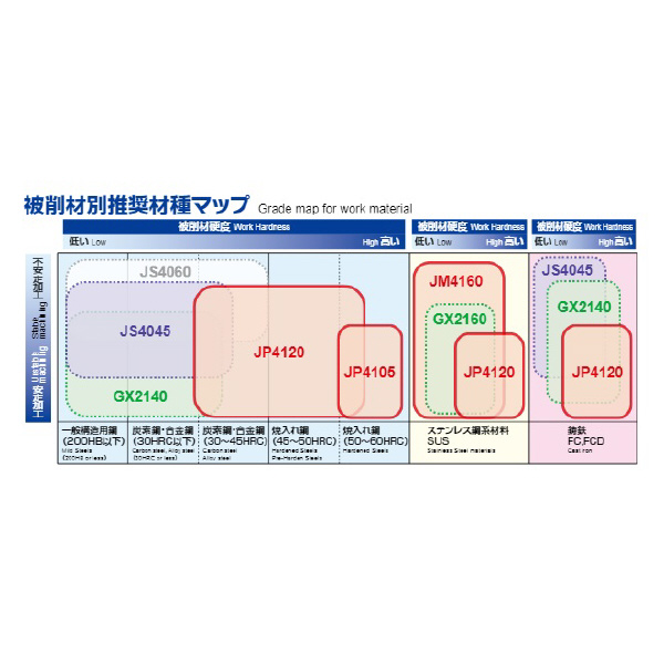 （株）ＭＯＬＤＩＮＯ カッタ用インサート EPNW カッタ用インサート EPNW0603TN-8 JS4045