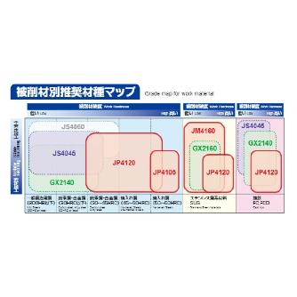 （株）ＭＯＬＤＩＮＯ カッタ用インサート EPNW カッタ用インサート EPNW0803TN-10 JS4045