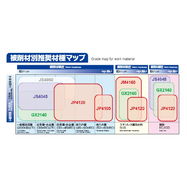 （株）ＭＯＬＤＩＮＯ カッタ用インサート EDNW カッタ用インサート EDNW13T4TN-10 JS4045