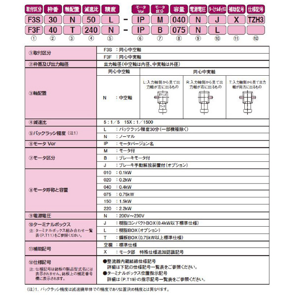 （株）ニッセイ IPMギアモータ 同心中実軸 F3F40L20 ＩＰＭギアモータ　同心中実軸 F3F40L20L-IPM150NT