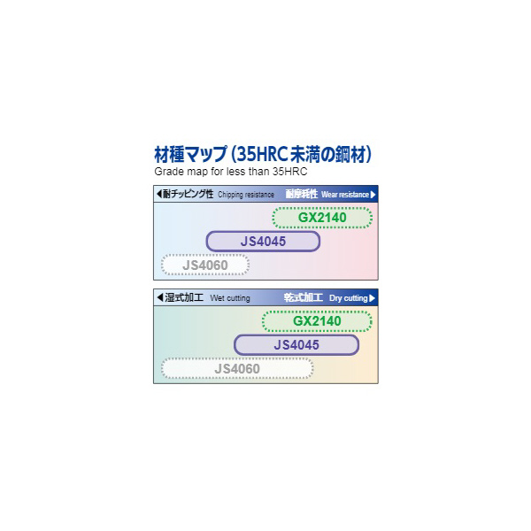 （株）ＭＯＬＤＩＮＯ カッタ用インサート EDMT カッタ用インサート EDMT12T3TN-10 JS4045