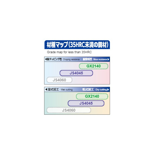 （株）ＭＯＬＤＩＮＯ カッタ用インサート EDMT カッタ用インサート EDMT13T4TN-15 JS4045