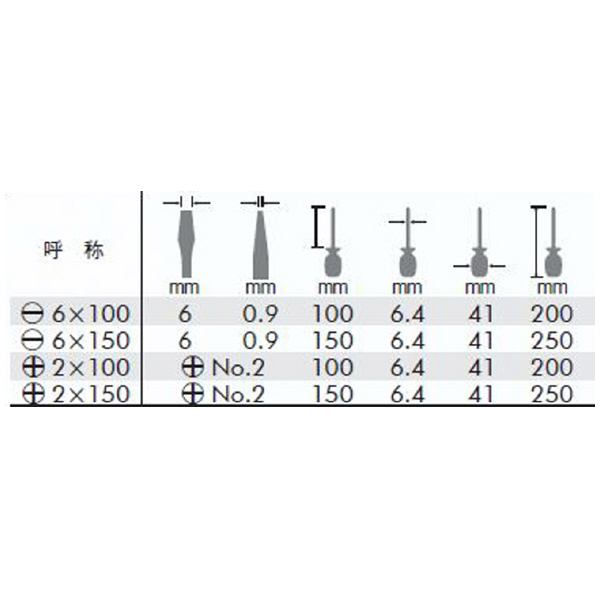 （株）ベッセル 安全貫通ドライバー 250 安全貫通ドライバー 250 -6X100