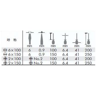 （株）ベッセル 安全貫通ドライバー 250 安全貫通ドライバー 250 -6X150