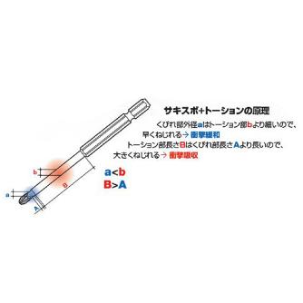 （株）ベッセル サキスボ 段付ビット SS サキスボ　段付ビット SS162100