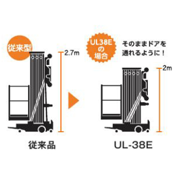 （株）ピカコーポレイション 高所作業台 電動リフト UL 高所作業台　電動リフト UL-38E
