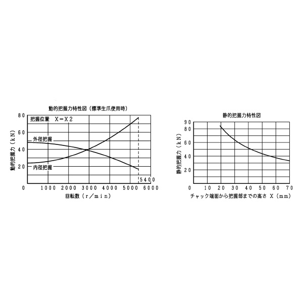 豊和工業（株） スイングロックチャック H3US スイングロックチャック H3US-6