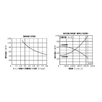 豊和工業（株） スイングロックチャック H3US スイングロックチャック H3US-8