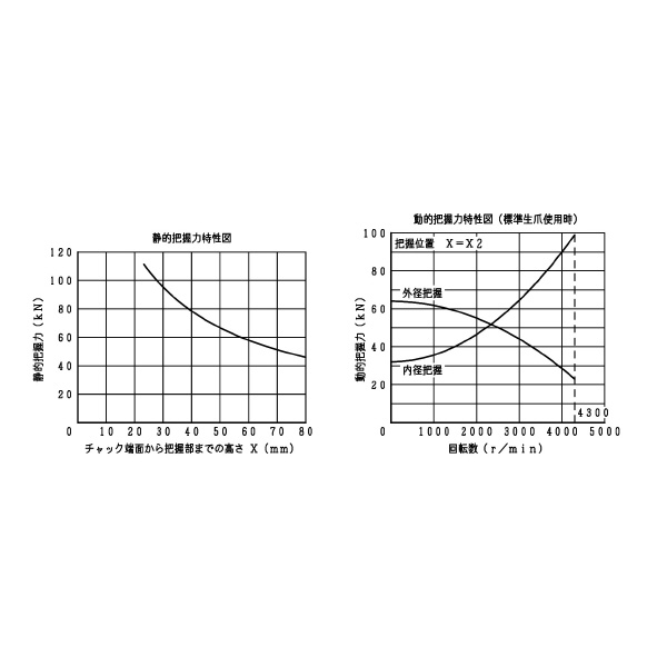 豊和工業（株） スイングロックチャック H3US スイングロックチャック H3US-8