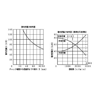 豊和工業（株） スイングロックチャック H3US スイングロックチャック H3US-10