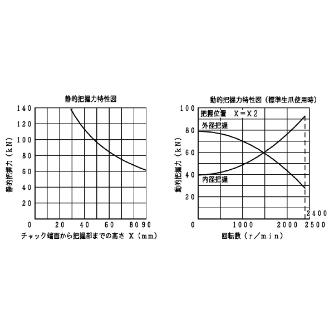 豊和工業（株） スイングロックチャック H3US スイングロックチャック H3US-12