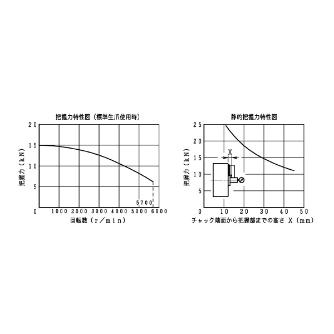 豊和工業（株） パワーチェンジチャック H3PS パワーチェンジチャック H3PS-6