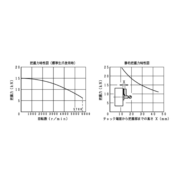 豊和工業（株） パワーチェンジチャック H3PS パワーチェンジチャック H3PS-6