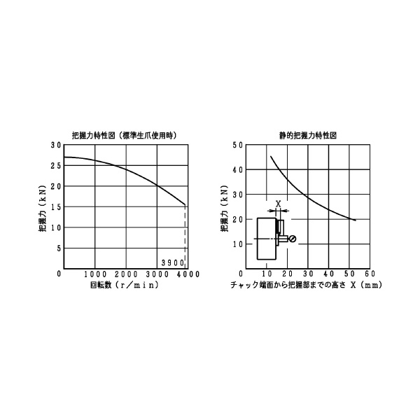 豊和工業（株） パワーチェンジチャック H3PS パワーチェンジチャック H3PS-8