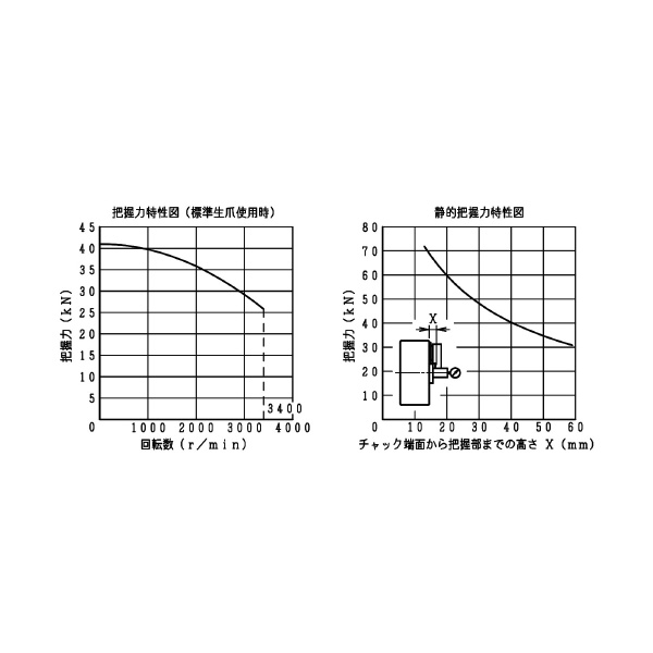豊和工業（株） パワーチェンジチャック H3PS パワーチェンジチャック H3PS-10